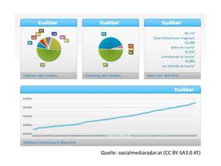 Quelle: socialmediaradar.at (CC BY-SA3.0 AT)
 