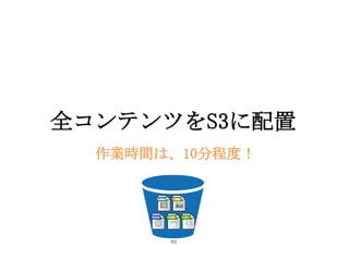 全コンテンツをS3に配置
  作業時間は、10分程度！
 