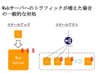Webサーバへのトラフィックが増えた場合
の一般的な対処

 スケールアップ               スケールアウト

    Web
   Server




                                Load Balancer




        ＄＄＄
    Web                    ＄ ＄                      ＄
               Web      Web        Web           Web

  Server      Server   Server     Server        Server
 