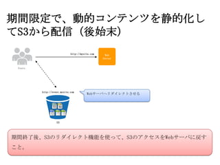 期間限定で、動的コンテンツを静的化し
てS3から配信（後始末）
                             http://mysite.com    Web
                                                 Server


 Users




         http://event.mysite.com
                                        Webサーバへリダイレクトさせる




                   S3




期間終了後、S3のリダイレクト機能を使って、S3のアクセスをWebサーバに戻す
こと。
 