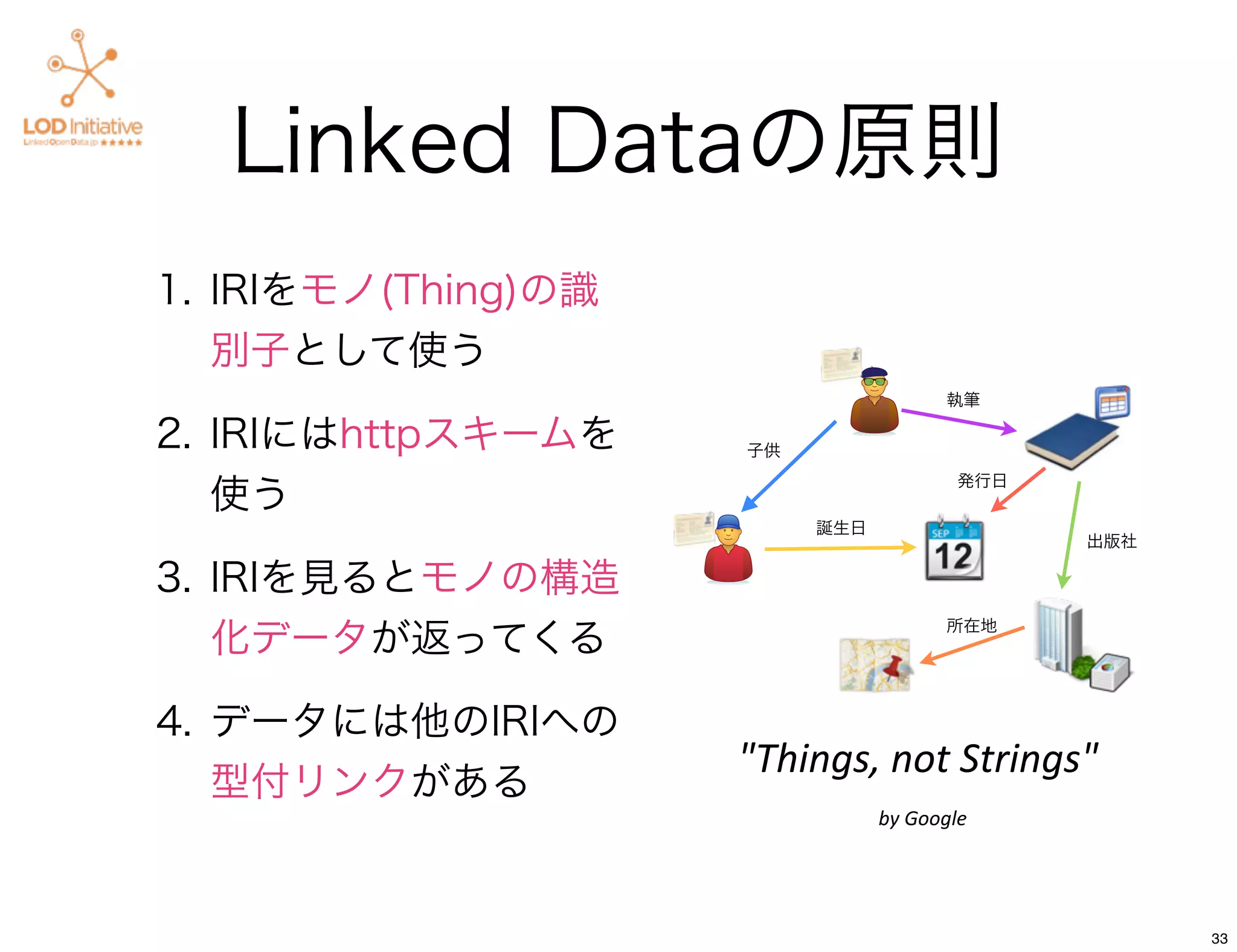 Linked Dataの原則
1. IRIをモノ(Thing)の識
  別子として使う
                                    執筆

2. IRIにはhttpスキームを    子供
                                     発行日
  使う
                          誕生日
                                               出版社

3. IRIを見るとモノの構造
                                    所在地
  化データが返ってくる

4. データには他のIRIへの
                     "Things,	
  not	
  Strings"
  型付リンクがある
                            	
  by	
  Google

                                                     33
 