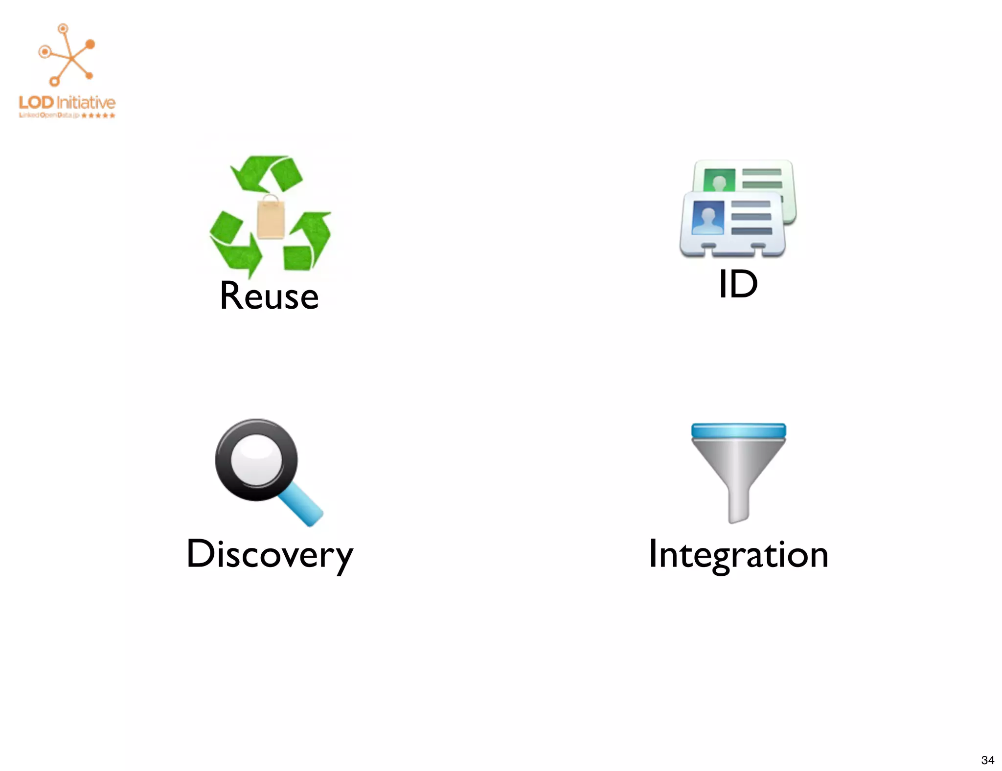 Reuse          ID




Discovery   Integration



                          34
 