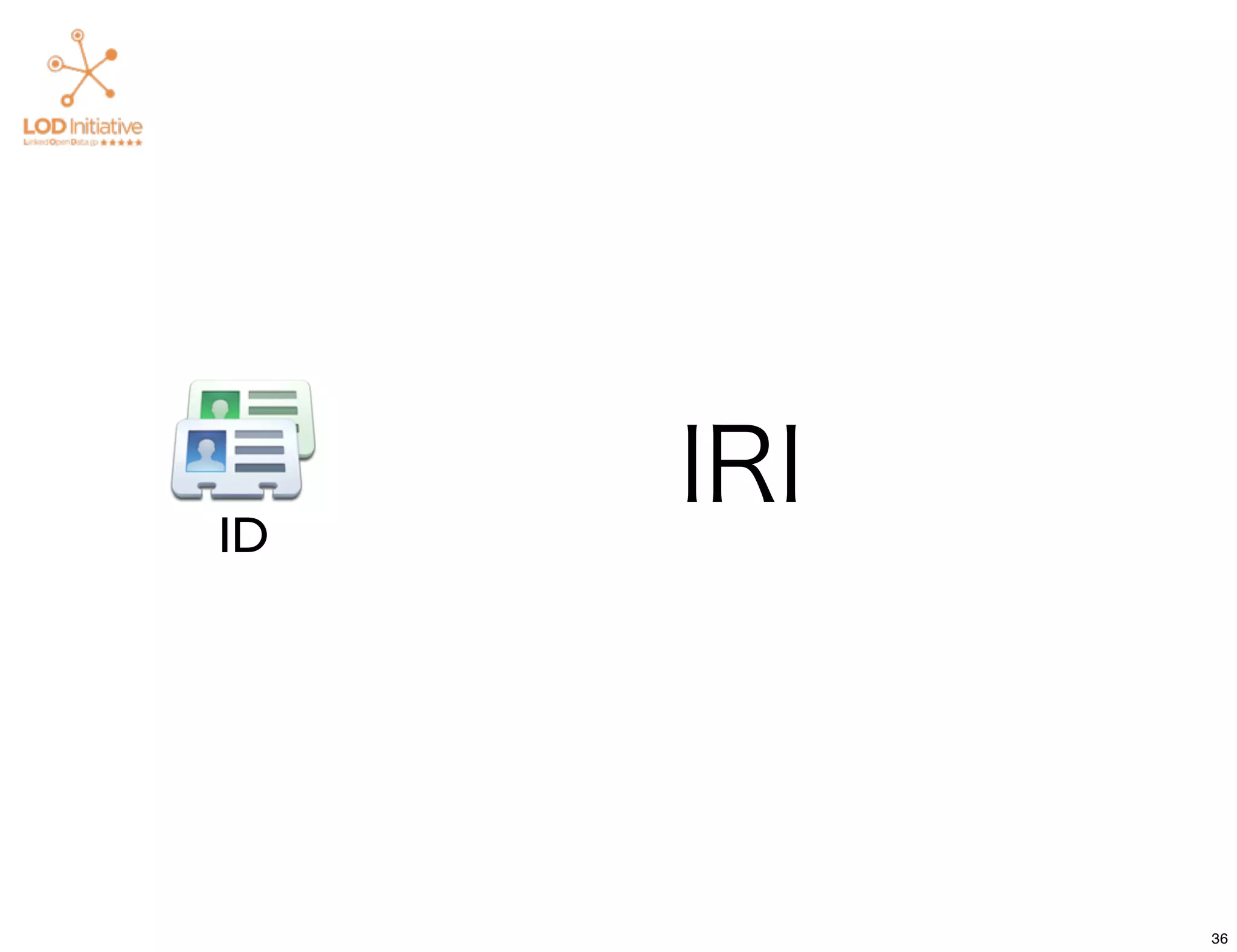 ID
     IRI



           36
 