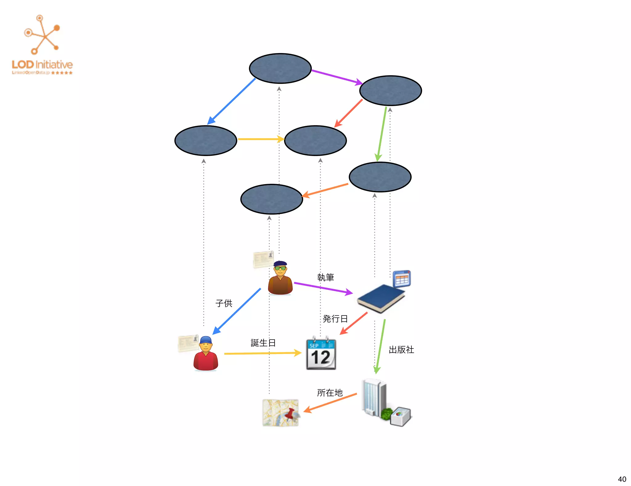 執筆


子供
           発行日

     誕生日
                 出版社




           所在地




                       40
 
