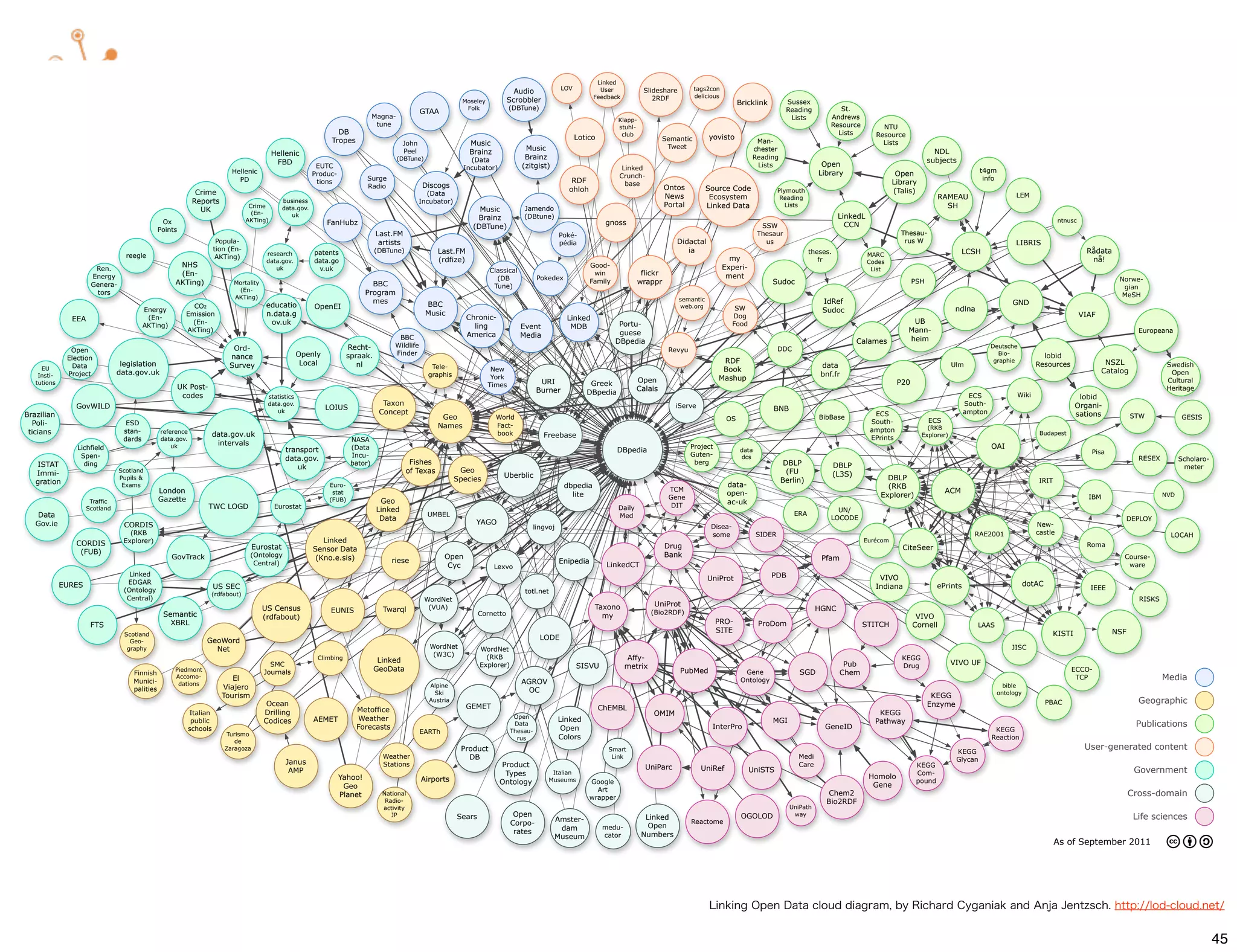 Linked
                                                                                                                                                                                                      LOV          User            Slideshare         tags2con
                                                                                                                                                                                    Audio
                                                                                                                                                                                                                 Feedback             2RDF            delicious
                                                                                                                                                                 Moseley          Scrobbler                                                                             Bricklink        Sussex
                                                                                                                                                                  Folk             (DBTune)                                                                                              Reading            St.
                                                                                                                                                 GTAA
                                                                                                                                Magna-                                                                                                                                                    Lists          Andrews
                                                                                                                                                                                                                          Klapp-
                                                                                                                                 tune                                                                                     stuhl-                                                                         Resource           NTU
                                                                                                                 DB                                                                                                        club                                                                            Lists          Resource
                                                                                                               Tropes                                                                                       Lotico                         Semantic        yovisto
                                                                                                                                          John                     Music                                                                                                     Man-                                           Lists
                                                                                                                                                                                        Music                                               Tweet                           chester
                                                                                           Hellenic                                       Peel                     Brainz                                                                                                                                                                       NDL
                                                                                                                                         (DBTune)                  (Data                Brainz                                                                              Reading
                                                                                                                                                                                                                                                                                                                                              subjects
                                                                                            FBD                                                                                        (zitgist)                                                                             Lists                     Open
                                                                                                           EUTC                                                  Incubator)                                                Linked
                                                                          Hellenic                                                                                                                                                                                                                    Library                    Open                           t4gm
                                                                                                          Produc-                                                                                                         Crunch-
                                                                            PD                                               Surge                                                                       RDF                                                                                                                                                     info
                                                                                                           tions
                                                                                                                                                 Discogs                                                                    base                                                                                                Library
                                                                                                                             Radio                                                                                                          Ontos          Source Code
                                                             Crime                                                                                                                                      ohloh                                                                          Plymouth                                 (Talis)
                                                                                                                                                   (Data                                                                                    News                                                                                                                            LEM
                                                                                                                                                                                                                                                            Ecosystem                   Reading                                                   RAMEAU
                                                            Reports                           business                                           Incubator)
                                                                                  Crime       data.gov.                                                                                                                                     Portal         Linked Data                    Lists                                                     SH
                                                              UK                                                                                                      Music             Jamendo
                                                                                   (En-          uk
                                                                                                                                                                     Brainz             (DBtune)                                                                                                              LinkedL
                                                Ox                               AKTing)                      FanHubz                                                                                                 gnoss                                                                                                                                                                  ntnusc
                                                                                                                                                                    (DBTune)                                                                                                    SSW                             CCN
                                               Points                                                                                                                                                                                                                                                                             Thesau-
                                                                                                                                Last.FM                                                              Poké-                                                                     Thesaur
                                                                      Popula-                                                    artists                                                             pédia                                     Didactal                          us                                                rus W                                    LIBRIS
                                                                     tion (En-                                                  (DBTune)                Last.FM                                                                                   ia                                               theses.                                                LCSH                                         Rådata
                                  reegle                                                research          patents                                                                                                                                                                                                       MARC
                                                                      AKTing)                                                                           (rdfize)                                                                                                    my                                fr                                                                                                nå!
                                                                                        data.gov.         data.go                                                                                                                                                                                                       Codes
                       Ren.
                                                     NHS                                   uk              v.uk                                                                                                 Good-                                             Experi-
                                                                                                                                                                           Classical                                                                                                                                     List
                      Energy                         (En-                                                                                                                                                        win               flickr                          ment
                                                                                                                                                                             (DB             Pokedex                                                                                                                                                                                                             Norwe-
                      Genera-                       AKTing)                Mortality                                           BBC                                                                              Family            wrappr                                            Sudoc                                               PSH
                                                                                                                                                                            Tune)                                                                                                                                                                                                                                 gian
                                                                            (En-
                       tors                                                                                                  Program                                                                                                                                                                                                                                                                              MeSH
                                                                           AKTing)                                                                                                                                                              semantic
                                                                                                                               mes                  BBC                                                                                                                                                IdRef                                                               GND
                                                            CO2                         educatio          OpenEI                                                                                                                                web.org               SW
                                         Energy                                                                                                                                                                                                                                                        Sudoc                                           ndlna
                                                          Emission                      n.data.g                                                    Music                                                                                                            Dog                                                                                                                              VIAF
               EEA                        (En-                                                                                                                     Chronic-                             Linked
                                                            (En-                         ov.uk                                                                                                                            Portu-                                     Food                                                             UB
                                         AKTing)                                                                                                                     ling              Event             MDB
                                                          AKTing)                                                                                                                                                         guese                                                                                                      Mann-                                                                              Europeana
                                                                                                                                       BBC                         America             Media
                                                                                                                                                                                                                         DBpedia                                                                                     Calames         heim
                                                                           Ord-                                       Recht-          Wildlife                                                                                                                                                                                                                      Deutsche
               Open                                                                                                                                                                                                                          Revyu                                     DDC
                                                                                                     Openly           spraak.         Finder                                                                                                                                                                                                                           Bio-              lobid
              Election                                                    nance
                                 legislation                                                          Local              nl                                                                                                                                     RDF                                                                                                  graphie
                                                                                                                                                                                                                                                                                                                                                                                    Resources                 NSZL               Swedish
                Data                                                      Survey                                                                     Tele-                                                                                                                                            data                                            Ulm
     EU                                                                                                                                                                     New                                                                                 Book
              Project           data.gov.uk                                                                                                         graphis                                                                                                                                           bnf.fr                                                                                                 Catalog              Open
    Insti-                                                                                                                                                                  York
                                                                                                                                                                                              URI                                 Open                         Mashup                                                                                                                                                            Cultural
   tutions                                                                                                                                                                 Times                                 Greek                                                                                                            P20
                                                        UK Post-                                                                                                                             Burner                               Calais                                                                                                                                                                                         Heritage
                                                         codes                                                                                                                                                  DBpedia                                                                                                                                     ECS             Wiki
                                                                                        statistics                                                                                                                                                                                                                                                                                                  lobid
                GovWILD                                                                 data.gov.                                 Taxon                                                                                                        iServe                                                                                                      South-                                  Organi-
                                                                                                              LOIUS                                                                                                                                                                 BNB
Brazilian
                                                                                           uk                                    Concept                                                                                                                                                                                 ECS                               ampton                                  sations
                                                                                                                                                         Geo                 World                                                                                 OS                                 BibBase                                                                                                          STW            GESIS
  Poli-                           ESD                                                                                                                                                                                                                                                                                   South-                ECS
                                                                                                                                                        Names                Fact-                                                                                                                                                          (RKB
 ticians                         stan-         reference                                                                                                                                                                                                                                                                ampton
                                                                     data.gov.uk                                                                                             book              Freebase                                                                                                                                   Explorer)                                  Budapest
                                 dards         data.gov.                                                               NASA                                                                                                                                                                                             EPrints
                                                   uk                 intervals                                                                                                                                                                      Project                                                                                                        OAI
                 Lichfield                                                                     transport               (Data                                                                                              DBpedia                                       data
                                                                                                                                                                                                                                                     Guten-                                                                                                                                              Pisa
                  Spen-                                                                        data.gov.               Incu-                                                                                                                                            dcs                                                                                                                                             RESEX         Scholaro-
    ISTAT          ding                                                                                                bator)               Fishes                                                                                                    berg                              DBLP                 DBLP
                                                                                                  uk                                                            Geo
                                                                                                                                                                                                                                                                                                                                                                                                                                       meter
   Immi-                        Scotland                                                                                                   of Texas                                                                                                                                      (FU                 (L3S)
                                Pupils &                                                                                                                                       Uberblic                                                                                                                                      DBLP
   gration                                                                                                                                                     Species                                                                                                                 Berlin)                                                                                      IRIT
                                 Exams                                                                        Euro-                                                                                    dbpedia                                                     data-                                                     (RKB
                                               London                                                                                                                                                                                        TCM                                                                                                    ACM
                                                                                                               stat                                                                                      lite                                                      open-                                                   Explorer)                                                                                            NVD
                                               Gazette                                                        (FUB)                                                                                                                          Gene                                                                                                                                                       IBM
                      Traffic                                                                                                     Geo                                                                                                                              ac-uk
                     Scotland                                      TWC LOGD                Eurostat                                                                                                                       Daily               DIT
                                                                                                                                 Linked                                                                                                                                                                    UN/
   Data                                                                                                                                             UMBEL                                                                 Med                                                                ERA
                                                                                                                                  Data                                                                                                                                                                   LOCODE                                                                                                    DEPLOY
   Gov.ie                         CORDIS                                                                                                                             YAGO                                                                                                                                                                                                           New-
                                                                                                                                                                                          lingvoj                                                           Disea-
                                   (RKB                                                                                                                                                                                                                     some               SIDER                                                                         RAE2001                castle                                        LOCAH
                CORDIS           Explorer)                                                                   Linked                                                                                                                                                                                                   Eurécom
                                                                                   Eurostat                                                                                                                                                 Drug                                                                                   CiteSeer                                                            Roma
                 (FUB)                                                                                    Sensor Data
                                                   GovTrack                       (Ontology                (Kno.e.sis)                                    Open                                                                              Bank                                                      Pfam                                                                                                         Course-
                                                                                   Central)                                          riese                                                           Enipedia
                                                                                                                                                           Cyc              Lexvo                                      LinkedCT                                                                                                                                                                                     ware
                                    Linked                                                                                                                                                                                                                                          PDB
                                                                                                                                                                                                                                                           UniProt                                                         VIVO
             EURES                 EDGAR                                                                                                                                                                                                                                                                                                                                         dotAC
                                                                     US SEC                                                                                                                                                                                                                                               Indiana                ePrints                                                IEEE
                                  (Ontology                                                                                                                                             totl.net
                                                                   (rdfabout)
                                   Central)                                                                                                         WordNet                                                                                                                                                                                                                                                             RISKS
                                                                                                                                                     (VUA)                                                        Taxono               UniProt
                                                                                       US Census               EUNIS              Twarql                                                                                                                                                             HGNC
                                                Semantic                                                                                                               Cornetto                                                        (Bio2RDF)
                                                                                       (rdfabout)                                                                                                                   my                                                                                                                   VIVO
                      FTS                         XBRL                                                                                                                                                                                                         PRO-            ProDom                                 STITCH            Cornell                LAAS
                                                                                                                                                                                                                                                               SITE                                                                                                                        KISTI                NSF
                                  Scotland
                                    Geo-                        GeoWord                                                                                                                       LODE
                                   graphy                         Net                                                                                WordNet           WordNet                                                                                                                                                                                            JISC
                                                                                                                                                      (W3C)              (RKB
                                                                                                           Climbing
                                                                                                                                 Linked                                                                                       Affy-                                                                                                KEGG
                                                                                         SMC                                                                           Explorer)                              SISVU                                                                                            Pub                                    VIVO UF
                                                    Piedmont                                                                    GeoData                                                                                       metrix                                                                                               Drug
                                                                                                                                                                                                                                                                                                                                                                                                 ECCO-
                                    Finnish                                            Journals                                                                                                                                                 PubMed                    Gene                SGD             Chem
                                    Munici-
                                                    Accomo-               El                                                                                                           AGROV                                                                             Ontology                                                                                                                 TCP                           Media
                                                     dations                                                                                         Alpine                                                                                                                                                                                                             bible
                                    palities                           Viajero                                                                                                          OC
                                                                                                                                                      Ski                                                                                                                                                                                                             ontology
                                                                       Tourism                                                                                                                                                                                                                                                                 KEGG
                                                                                        Ocean
                                                                                                                                                     Austria
                                                                                                                                                                                                                                                                                                                                              Enzyme                                     PBAC                           Geographic
                                                                                                                        Metoffice                                  GEMET                                             ChEMBL
                                                           Italian                     Drilling                                                                                                                                        OMIM                                                                                KEGG
                                                                                                                         Weather                                                    Open
                                                            public                     Codices            AEMET                                                                                      Linked                                                                         MGI                                   Pathway
                                                           schools                                                      Forecasts
                                                                                                                                                                                    Data
                                                                                                                                                                                                      Open                                                  InterPro                                    GeneID                                                                                                          Publications
                                                                                                                                                 EARTh                             Thesau-                                                                                                                                                                           KEGG
                                                                         Turismo
                                                                                                                                                                                     rus             Colors                                                                                                                                                         Reaction
                                                                            de
                                                                        Zaragoza                                                                                Product                                                Smart                                                                                                                           KEGG
                                                                                                                                                                                                                                                                                                                                                                                                       User-generated content
                                                                                                                                  Weather                         DB                                                    Link                                                                  Medi                                                     Glycan
                                                                                               Janus                              Stations                                    Product                                                                                                         Care                                       KEGG
                                                                                                AMP                                                                                                                                 UniParc             UniRef              UniSTS                                                                                                                                     Government
                                                                                                                                                                               Types                Italian
                                                                                                                                                                                                                                                                                                                        Homolo           Com-
                                                                                                                    Yahoo!                       Airports                                          Museums                                                                                                                               pound
                                                                                                                                                                              Ontology                          Google
                                                                                                                                                                                                                                                                                                                         Gene
                                                                                                                     Geo                                                                                          Art
                                                                                                                    Planet        National
                                                                                                                                                                                                                wrapper
                                                                                                                                                                                                                                                                                                         Chem2                                                                                                        Cross-domain
                                                                                                                                   Radio-                                                                                                                                                               Bio2RDF
                                                                                                                                  activity                                                                                                                                                UniPath
                                                                                                                                     JP                        Sears                Open                                            Linked                               OGOLOD            way
                                                                                                                                                                                                                                                                                                                                                                                                                       Life sciences
                                                                                                                                                                                   Corpo-           Amster-                                          Reactome
                                                                                                                                                                                                     dam              medu-          Open
                                                                                                                                                                                    rates                                          Numbers
                                                                                                                                                                                                    Museum            cator
                                                                                                                                                                                                                                                                                                                                                                                           As of September 2011




                                                                                                                                                                                                                                                           Linking Open Data cloud diagram, by Richard Cyganiak and Anja Jentzsch. http://lod-cloud.net/


                                                                                                                                                                                                                                                                                                                                                                                                                                                  45
 