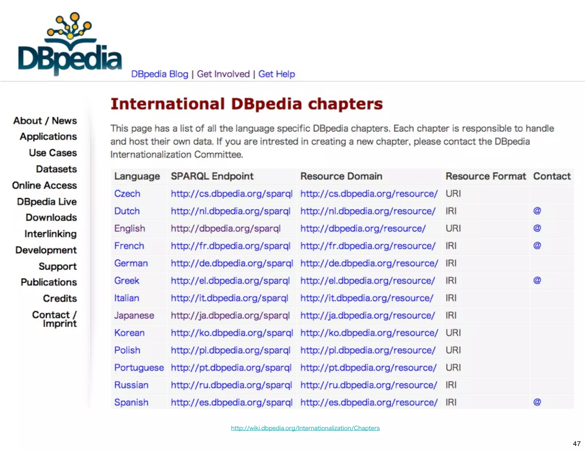 http://wiki.dbpedia.org/Internationalization/Chapters

                                                        47
 