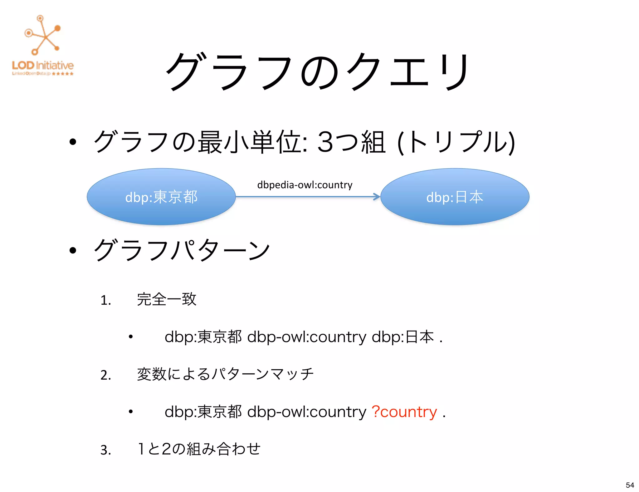 グラフのクエリ
• グラフの最小単位: 3つ組 (トリプル)
                       dbpedia-­‐owl:country
      dbp:東京都                                  dbp:⽇日本


• グラフパターン
 1.       完全一致

      •     dbp:東京都 dbp-owl:country dbp:日本 .

 2.       変数によるパターンマッチ

      •     dbp:東京都 dbp-owl:country ?country .

 3.       1と2の組み合わせ

                                                         54
 