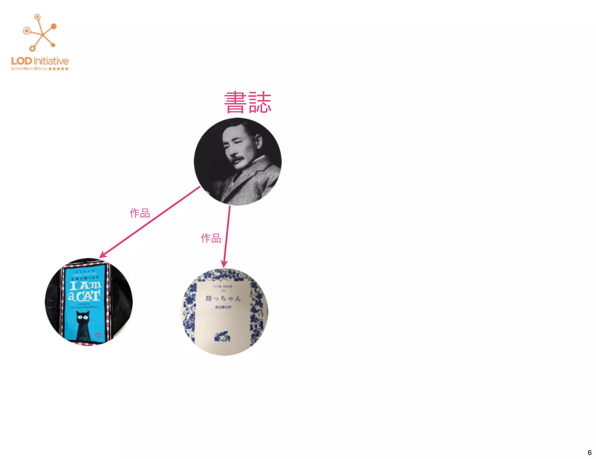 書誌



作品

     作品




               6
 