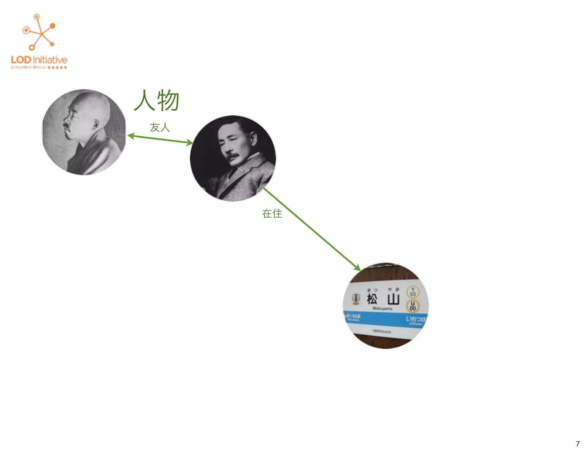 人物
友人




     在住




          7
 