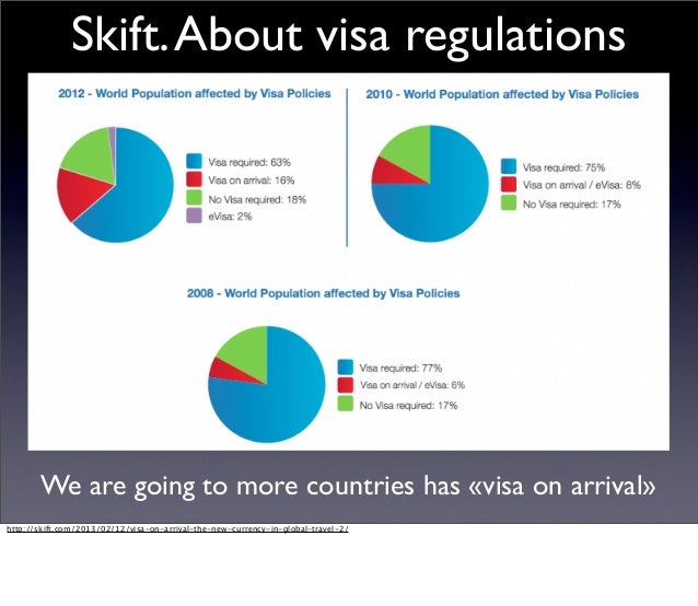 Global Travel Iata Number Global Travel Iata Number