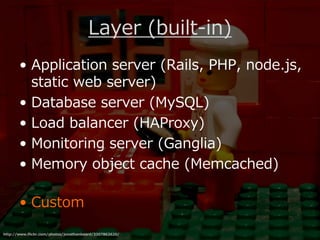 Layer (built-in)
       • Application server (Rails, PHP, node.js,
         static web server)
       • Database server (MySQL)
       • Load balancer (HAProxy)
       • Monitoring server (Ganglia)
       • Memory object cache (Memcached)

       • Custom
http://www.flickr.com/photos/jonathanbeard/3307862620/
 