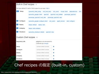 Chef recipes の指定 (built-in, custom)
http://www.flickr.com/photos/jonathanbeard/3307862620/
 