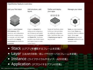 •     Stack (1アプリを構成するフレームを定義)
          •     Layer (LB/AP/DB等、各レイヤのサーバのフレームを定義)
          •     Instance (ライフサイクルやタイプ、AZの定義)
          •     Application (デプロイするアプリの定義)
http://www.flickr.com/photos/jonathanbeard/3307862620/
 