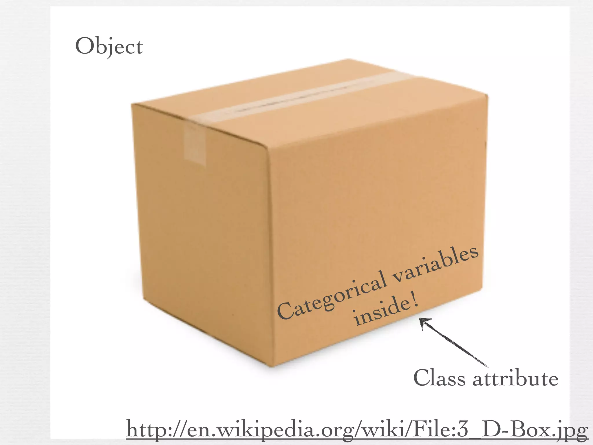 Object




                                  iables
                              var
                          ical !
                       gor ide
                  C ate ins

                                Class attribute

    http://en.wikipedia.org/wiki/File:3_D-Box.jpg
 