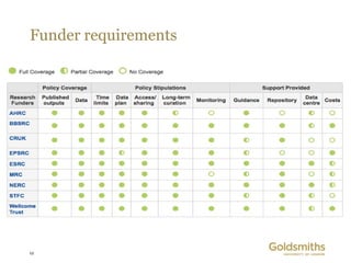 Funder requirements




12
 