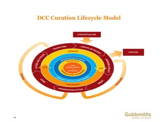 DCC Curation Lifecycle Model




16
 