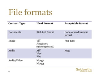 File formats
Content Type   Ideal Format       Acceptable format


Documents      Rich text format   Docx, open document
                                  format

Image          Tiff               Png, Raw
               Jpeg 2000
               (uncompressed)
Audio          Aiff               Mp3
               Wav
               Flac
Audio/Video    Mpeg2
               Mpeg4

20
 