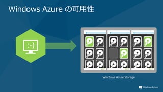 Windows Azure の可用性




                     Windows Azure Storage
 
