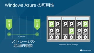 Windows Azure の可用性




    > 800 km


  ストレージの
  地理的複製
                     Windows Azure Storage
 