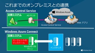 これまでのオンプレミスとの連携
Access Control Service
                 AD FS 2.0


                                                      Web アプリ
  AD                         Access Control Service


Windows Azure Connect

       エージェントの
       インストール
 
