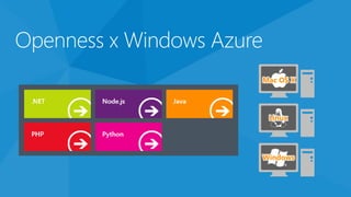 Mac OS X




 Linux




Windows
 