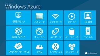 Windows Azure
 
