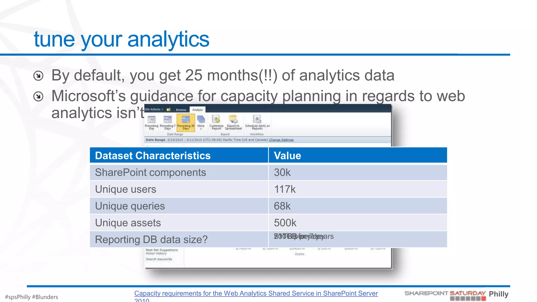 tune your analytics




                       Dataset Characteristics                              Value
                       SharePoint components                                30k
                       Unique users                                         117k
                       Unique queries                                       68k
                       Unique assets                                        500k
                                                                            511TB per years
                                                                            73TB per 7day
                                                                            200GB foryear
                       Reporting DB data size?




                               Capacity requirements for the Web Analytics Shared Service in SharePoint Server
#spsPhilly #Blunders
 