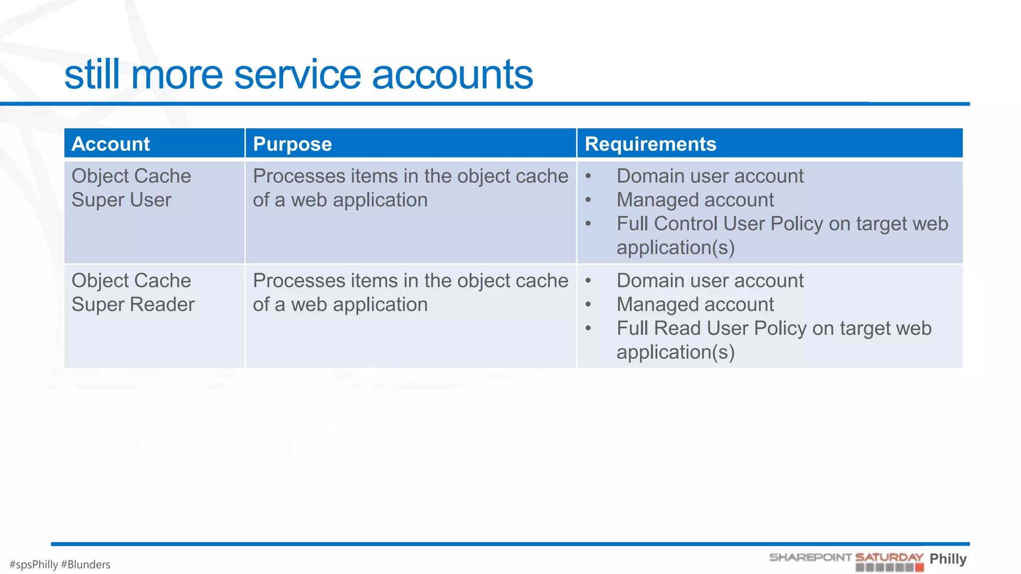 still more service accounts
            Account        Purpose                             Requirements
            Object Cache   Processes items in the object cache •   Domain user account
            Super User     of a web application                •   Managed account
                                                               •   Full Control User Policy on target web
                                                                   application(s)
            Object Cache   Processes items in the object cache •   Domain user account
            Super Reader   of a web application                •   Managed account
                                                               •   Full Read User Policy on target web
                                                                   application(s)




#spsPhilly #Blunders
 