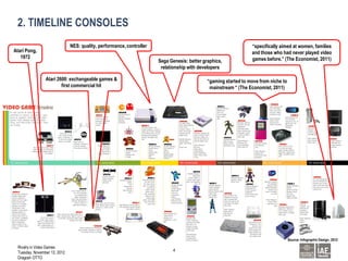 2. TIMELINE CONSOLES
                              NES: quality, performance, controller                                              “specifically aimed at women, families
Atari Pong,                                                                                                      and those who had never played video
   1972                                                                                                          games before.” (The Economist, 2011)
                                                                      Sega Genesis: better graphics,
                                                                       relationship with developers

                Atari 2600: exchangeable games &                                             “gaming started to move from niche to
                        first commercial hit                                                  mainstream “ (The Economist, 2011)




                                                                                                                                     Source: Infographic Design, 2012
 Rivalry in Video Games
                                                                             4
 Tuesday, November 13, 2012
 Dragosh OTTO
 