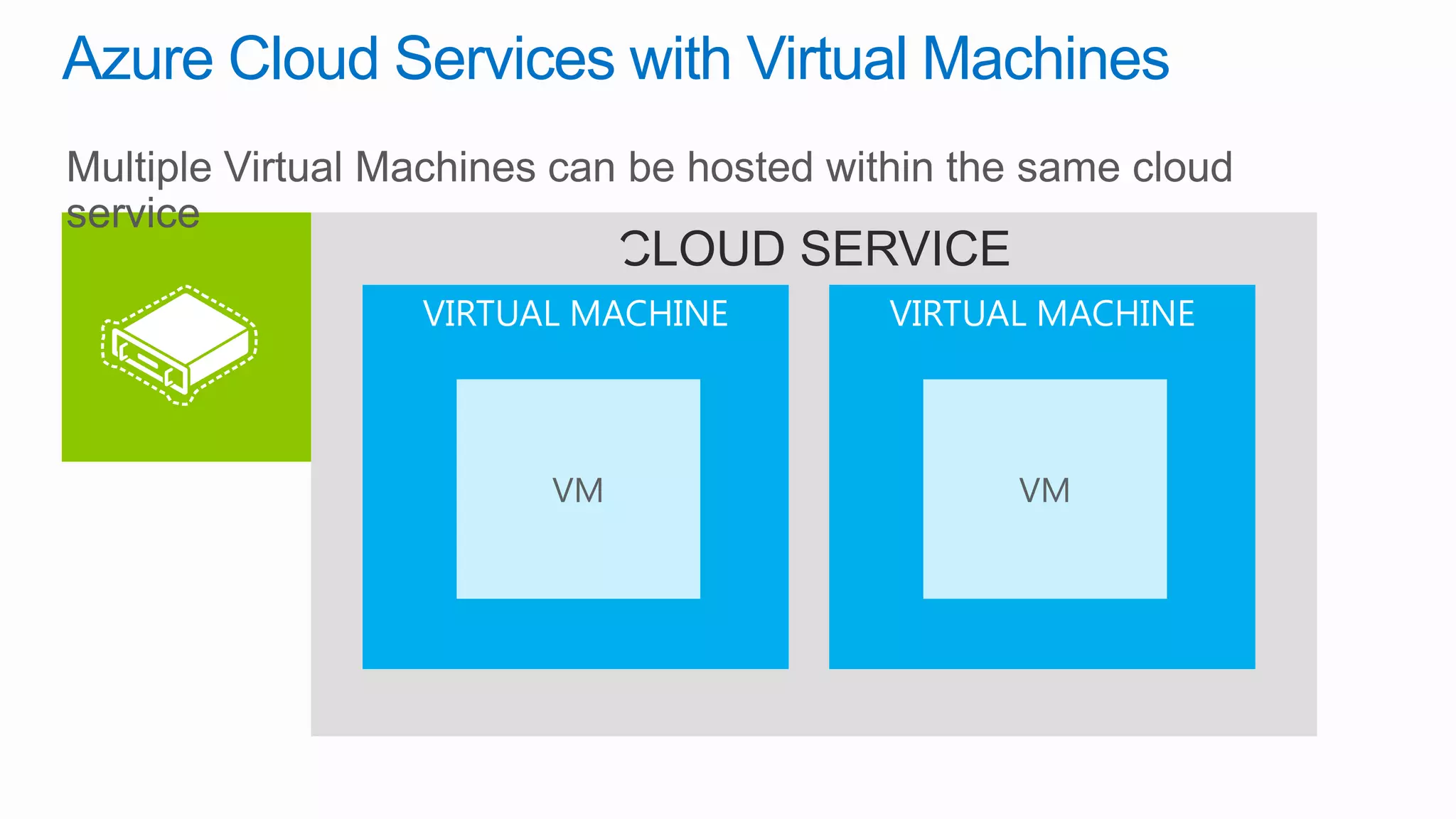 Azure Cloud Services with Virtual Machines
 