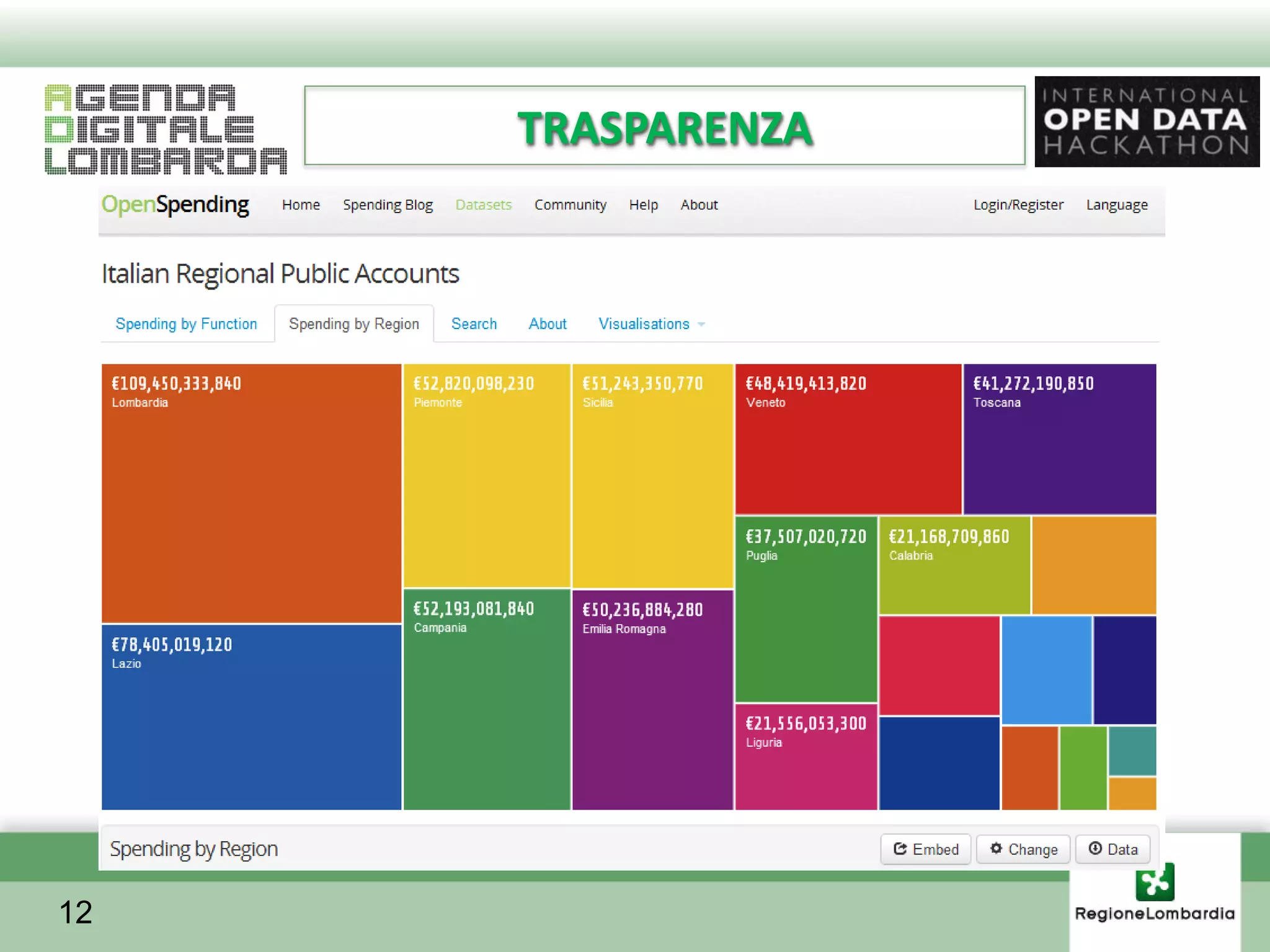 TRASPARENZA




12
 