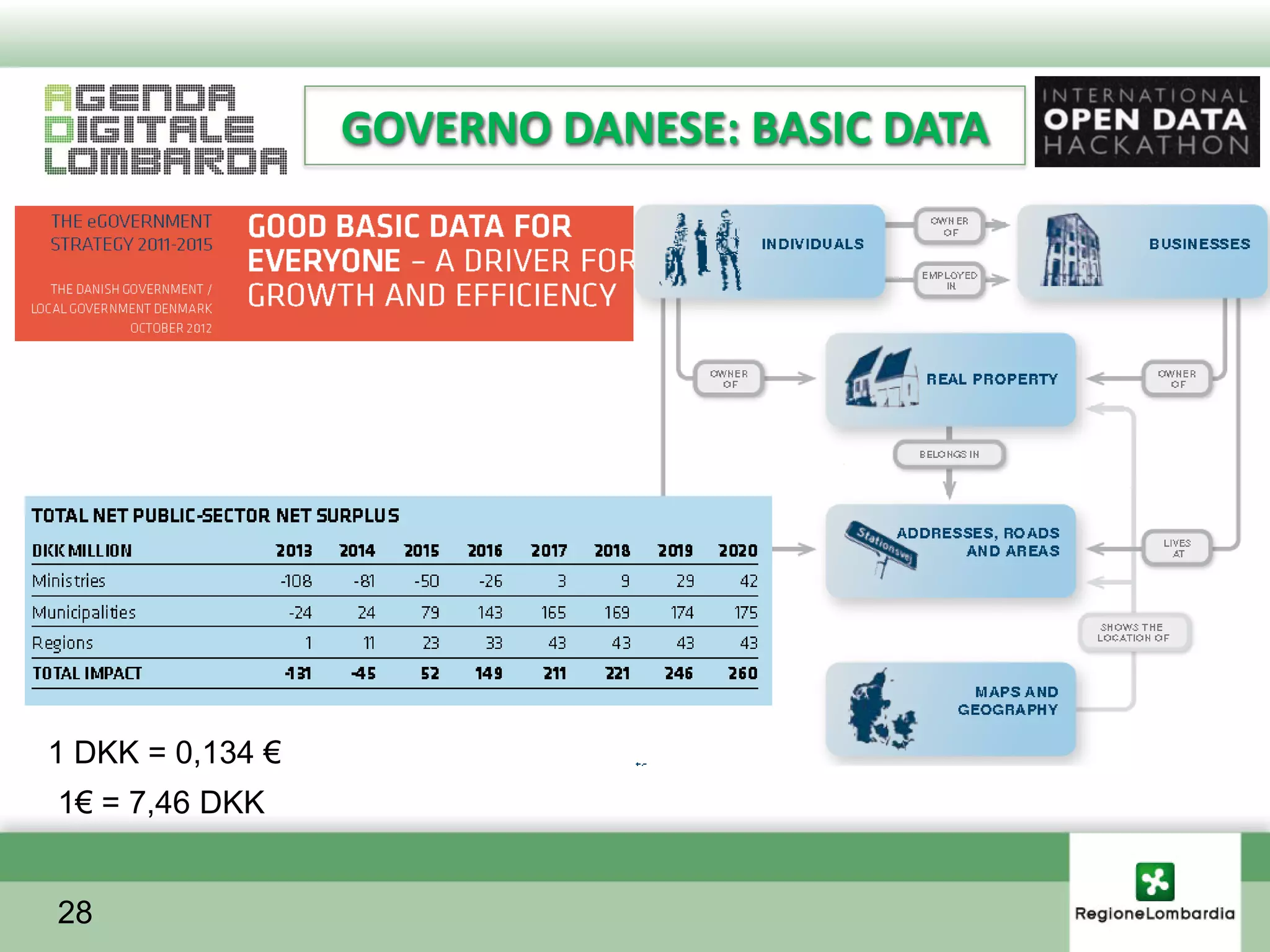 GOVERNO DANESE: BASIC DATA




1 DKK = 0,134 €
1€ = 7,46 DKK


28
 
