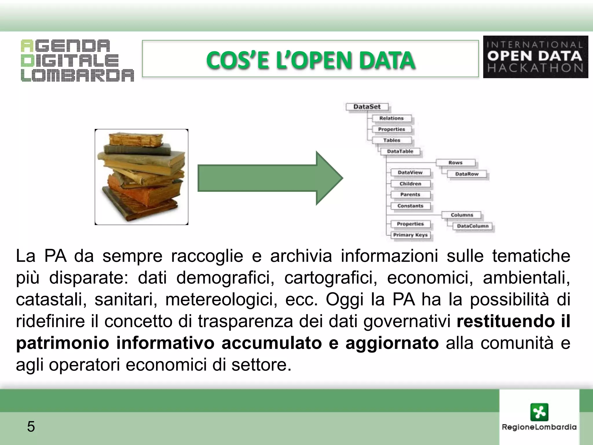 COS’E L’OPEN DATA




La PA da sempre raccoglie e archivia informazioni sulle tematiche
più disparate: dati demografici, cartografici, economici, ambientali,
catastali, sanitari, metereologici, ecc. Oggi la PA ha la possibilità di
ridefinire il concetto di trasparenza dei dati governativi restituendo il
patrimonio informativo accumulato e aggiornato alla comunità e
agli operatori economici di settore.


 5
 