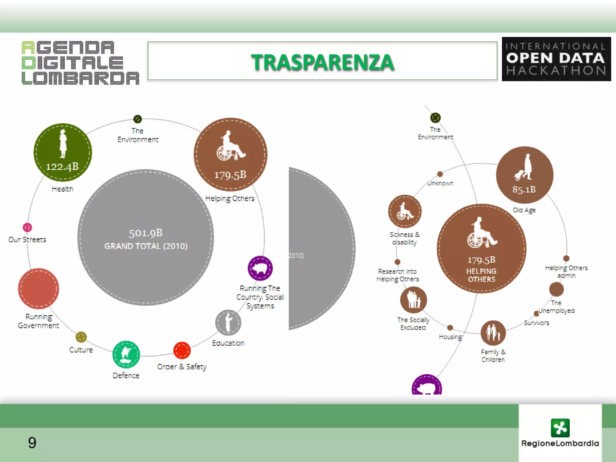 TRASPARENZA




9
 