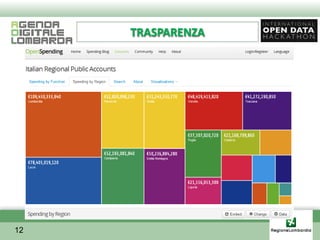 TRASPARENZA




12
 