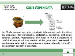 COS’E L’OPEN DATA




La PA da sempre raccoglie e archivia informazioni sulle tematiche
più disparate: dati demografici, cartografici, economici, ambientali,
catastali, sanitari, metereologici, ecc. Oggi la PA ha la possibilità di
ridefinire il concetto di trasparenza dei dati governativi restituendo il
patrimonio informativo accumulato e aggiornato alla comunità e
agli operatori economici di settore.


 5
 