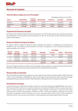 Mercado de Capitais


Total de Ações e Ações em Livre Circulação
                                                                                   Quantidade de Ações em 31.12.2012
                                               Grupo de
Classe                   Capital Social                      Administração    Tesouraria    Circulação      Free Float
                                               Controle
Ordinárias                   36.945.649        20.743.333          277.307             -     15.925.009         43,1%
Preferenciais                26.160.044          609.226            60.125       734.515     24.756.178         94,6%
TOTAL                        63.105.693        21.352.559          337.432       734.515     40.681.187         64,5%



Programa de Recompra de Ações
O 5º Programa de Recompra de Ações de Própria Emissão para até 1.720.734 ações preferenciais, aprovado pelo Conselho
de Administração em 19 de outubro de 2011, permaneceu em vigor até 18 de outubro de 2012. Não houve compra de
ações sob este programa.


Planos de Opção de Compra de Ações
Os seguintes Planos de Opção de Compra de Ações, aprovados para Diretores e empregados de nível gerencial da
Companhia, assim como pessoas naturais prestadoras de serviços à Companhia ou a suas controladas, apresentam as
seguintes posições em 31.12.2012:
                                                                            Quantidade
  Plano de     Data de                   Prazo de
                             Carência                   Outorgada       Exercida       Extinta     Não exercida
   Opções     Aprovação                  Exercício
     I          26.03.2008      Três anos       Cinco anos        2.039.944       37.938      215.967        1.786.039
     II         29.04.2011      Três anos       Cinco anos        1.840.584            -      294.494        1.546.090
    III         29.04.2011     Cinco anos        Sete anos        1.850.786            -             -       1.850.786
    IV          24.04.2012    Até cinco anos    Cinco anos          355.840            -         3.511         352.329
                                                                  6.087.154       37.938      513.972        5.535.244

Os Planos de Opção de Compra de Ações acima mencionados estão arquivados no sistema IPE da Comissão de Valores
Mobiliários (CVM) e disponíveis para consulta também através do website de RI da Companhia.


Remuneração ao Acionista
Em 17 de dezembro de 2012 foram declarados Juros sobre Capital Próprio (JCP) no montante de R$7,5 milhões referentes
a 2012, o que correspondeu a R$0,12024 por ação, e foram pagos em 04 de janeiro de 2013. Tais JCP foram pagos
antecipadamente para o exercício de 2012 e serão submetidos à ratificação da A.G.O., prevista para abril de 2013.


Desempenho das Ações
As ações preferenciais do BI&P (IDVL4), listadas no Nível 2 de Governança Corporativa da BM&FBOVESPA, encerraram o
4T12 cotadas a R$7,95, totalizando um valor de mercado para a Companhia de R$495,9 milhões, considerando-se para o
cálculo as ações existentes em 31.12.2012 deduzidas as ações mantidas em tesouraria. O preço das ações IDVL4
apresentou altas de 20,6% (22,4% ajustado a proventos) no 4T12 e 17,8% (19,5% ajustado a proventos) nos 12 meses
encerrados em dezembro de 2012. O Ibovespa, por sua vez, apresentou altas de 3,0% no 4T12 e 7,4% em relação ao
fechamento do 4T11. No encerramento do trimestre, o índice preço/valor patrimonial da ação (P/VPA) era de 0,84.




                                                                                                                14/18
 