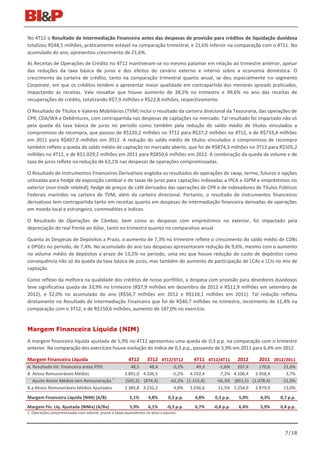 No 4T12 o Resultado de Intermediação Financeira antes das despesas de provisão para créditos de liquidação duvidosa
totalizou R$48,5 milhões, praticamente estável na comparação trimestral, e 21,6% inferior na comparação com o 4T11. No
acumulado do ano, apresentou crescimento de 21,6%.

As Receitas de Operações de Crédito no 4T12 mantiveram-se no mesmo patamar em relação ao trimestre anterior, apesar
das reduções da taxa básica de juros e dos efeitos do cenário externo e interno sobre a economia doméstica. O
crescimento da carteira de crédito, tanto na comparação trimestral quanto anual, se deu especialmente no segmento
Corporate, em que os créditos tendem a apresentar maior qualidade em contrapartida dos menores spreads praticados,
impactando as receitas. Vale ressaltar que houve aumento de 38,5% no trimestre e 99,6% no ano das receitas de
recuperações de crédito, totalizando R$7,9 milhões e R$22,8 milhões, respectivamente.

O Resultado de Títulos e Valores Mobiliários (TVM) inclui o resultado da carteira direcional da Tesouraria, das operações de
CPR, CDA/WA e Debêntures, com contrapartida nas despesas de captações no mercado. Tal resultado foi impactado não só
pela queda da taxa básica de juros no período como também pela redução do saldo médio de títulos vinculados a
compromisso de recompra, que passou de R$220,2 milhões no 3T12 para R$37,2 milhões no 4T12, e de R$733,4 milhões
em 2011 para R$407,9 milhões em 2012. A redução do saldo médio de títulos vinculados a compromisso de recompra
também reflete a queda do saldo médio de captação no mercado aberto, que foi de R$874,3 milhões no 3T12 para R$505,2
milhões no 4T12, e de R$1.029,2 milhões em 2011 para R$850,6 milhões em 2012. A combinação da queda de volume e de
taxa de juros reflete na redução de 63,1% nas despesas de operações compromissadas.

O Resultado de Instrumentos Financeiros Derivativos engloba os resultados de operações de swap, termo, futuros e opções
utilizadas para hedge de exposição cambial e de taxas de juros para captações indexadas a IPCA e IGPM e empréstimos no
exterior (non-trade related); hedge de preços de café derivados das operações de CPR e de indexadores de Títulos Públicos
Federais mantidos na carteira de TVM; além da carteira direcional. Portanto, o resultado de instrumentos financeiros
derivativos tem contrapartida tanto em receitas quanto em despesas de intermediação financeira derivadas de operações
em moeda local e estrangeira, commodities e índices.

O Resultado de Operações de Câmbio, bem como as despesas com empréstimos no exterior, foi impactado pela
depreciação do real frente ao dólar, tanto no trimestre quanto no comparativo anual.

Quanto às Despesas de Depósitos a Prazo, o aumento de 7,3% no trimestre reflete o crescimento do saldo médio de CDBs
e DPGEs no período, de 7,4%. No acumulado do ano tais despesas apresentaram redução de 9,6%, mesmo com o aumento
no volume médio de depósitos a prazo de 13,2% no período, uma vez que houve redução do custo de depósitos como
consequência não só da queda da taxa básica de juros, mas também do aumento de participação de LCAs e LCIs no mix de
captação.

Como reflexo da melhora na qualidade dos créditos de nosso portfólio, a despesa com provisão para devedores duvidosos
teve significativa queda de 33,9% no trimestre (R$7,9 milhões em dezembro de 2012 e R$11,9 milhões em setembro de
2012), e 52,0% no acumulado do ano (R$56,7 milhões em 2012 e R$118,1 milhões em 2011). Tal redução refletiu
diretamente no Resultado de Intermediação Financeira que foi de R$40,7 milhões no trimestre, incremento de 11,4% na
comparação com o 3T12, e de R$150,6 milhões, aumento de 187,0% no exercício.


Margem Financeira Líquida (NIM)
A margem financeira líquida ajustada de 5,9% no 4T12 apresentou uma queda de 0,3 p.p. na comparação com o trimestre
anterior. Na comparação dos exercícios houve evolução do índice de 0,5 p.p., passando de 5,9% em 2011 para 6,4% em 2012.

Margem Financeira Líquida                                 4T12       3T12 4T12/3T12           4T11 4T12/4T11      2012    2011 2012/2011
A. Resultado Int. Financeira antes PDD                     48,5    48,4              0,2%      49,3     -1,6%   207,4     170,6    21,6%
B. Ativos Remuneráveis Médios                           3.891,0 4.106,5             -5,2% 4.192,4       -7,2% 4.106,4 3.958,4       3,7%
                                         1
   Ajuste Ativos Médios sem Remuneração                 (505,2) (874,3)            -42,2% (1.155,8)    -56,3% (851,5) (1.078,4)   -21,0%
B.a Ativos Remuneráveis Médios Ajustados                3.385,8 3.232,2              4,8% 3.036,6       11,5% 3.254,9 2.879,9      13,0%

Margem Financeira Líquida (NIM) (A/B)                      5,1%       4,8%        0,3 p.p.    4,8%    0,3 p.p.    5,0%    4,3%    0,7 p.p.
Margem Fin. Líq. Ajustada (NIMa) (A/Ba)                    5,9%       6,1%       -0,3 p.p.    6,7%    -0,8 p.p.   6,4%    5,9%    0,4 p.p.
1. Operações compromissadas com volume, prazos e taxas equivalentes no ativo e passivo.




                                                                                                                                    7/18
 