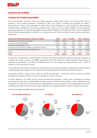 Carteira de Crédito

Carteira de Crédito Expandida
Ao final de dezembro de 2012 a Carteira de Crédito Expandida totalizou R$3,1 bilhões, com incremento de 2,6% no
trimestre e 21,1% quando comparado a dezembro de 2011. Essa carteira é composta por operações de crédito e
financiamento em Reais e pelas operações de Trade Finance, ambas detalhadas na nota explicativa às demonstrações
financeiras 6(a), e também por: (i) garantias emitidas (avais, fianças e cartas de crédito emitidas), (ii) títulos agrícolas
gerados pela absorção das atividades da Serglobal Cereais (CPRs e CDA/WAs), classificados em Títulos e Valores Mobiliários
(TVM) conforme regulamentação do BACEN; e, da mesma forma, (iii) Títulos de Crédito Privado (notas promissórias e
debêntures).

Carteira de Crédito Expandida por Grupo de Produtos                          4T12         3T12       4T12/3T12         4T11 4T12/4T11
Empréstimos e Financiamentos em Reais                                      2.080,6       1.974,4             5,4%    1.776,5    17,1%
Trade Finance (ACC/ACE/FINIMP)                                               426,0         463,0            -8,0%      457,6    -6,9%
Garantias emitidas (Fianças e L/Cs)                                          158,2         167,5            -5,6%      139,8    13,1%
Títulos Agrícolas (TVM: CPRs, CDA/WAs e Empréstimos: CDCAs)                  327,1         306,7             6,6%      129,4   152,9%
Títulos de Crédito Privado (TVM: NPs e Debêntures)                            40,1          41,1            -2,6%       10,4   283,8%
Outros                                                                        35,9          38,1            -5,9%       20,6    74,2%
TOTAL                                                                      3.067,9       2.990,9            2,6%     2.534,4    21,1%

As operações de empréstimos e financiamentos em Reais, que incluem empréstimos, títulos descontados, aquisição de
recebíveis de clientes e repasses do BNDES, representam 67,8% da Carteira de Crédito Expandida. Nesse grupo, as
operações de empréstimos e de repasse de BNDES destacam-se, com evolução de, respectivamente, 7,6% e 11,4% no
trimestre e 11,2% e 62,0% em 12 meses.

As operações de Trade Finance respondem por 13,9% da Carteira de Crédito Expandida e compreendem os financiamentos
a importação (R$111,9 milhões) e os financiamentos à exportação (ACC/ACE no montante de R$314,1 milhões).

As garantias emitidas – fianças, avais e cartas de crédito de importação – representam 5,2% da Carteira de Crédito
Expandida, com redução de 5,6% no trimestre e elevação de 13,1% em 12 meses.

Os títulos agrícolas e de crédito privado, mesmo representando exposição a crédito, estão classificados no balanço
patrimonial de acordo com a regulamentação do Banco Central do Brasil na rubrica Títulos e Valores Mobiliários “para
negociação”, em razão de suas características de negociabilidade. Esses títulos agrícolas e de crédito privado classificados
em TVM representam 9,3% da carteira de crédito expandida, com elevação de 3,8% no trimestre e 128,4% em 12 meses.

A Carteira de Crédito Expandida está assim distribuída:


        Por Atividade Econômica                              Por Região                                     Por Segmento

                       Interm.
                     Financeiros
                                                                          Centro-                                   Outros
                         1%                                Sul
                                                                           Oeste                                     2%
                                    Outros                18%
                                                                           20%
                                   Serviços
                                                                                                   Middle
   Indústria                         21%
                                                                                                   Market
     47%
                                                                              Nordeste              39%
                                                                                5%
                                     Pessoas
                                      Físicas                                                                                  Corporate
                                                                             Norte                                               59%
                                        6%      Sudeste
                                                                              1%
                                                  56%
                       Comércio
                         25%




                                                                                                                                 9/18
 