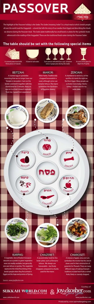 Passover Seder Guide