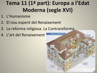 Tema	
  11	
  (1ª	
  part):	
  Europa	
  a	
  l’Edat	
  
               Moderna	
  (segle	
  XVI)	
  
1.    L’Humanisme	
  
2.    El	
  nou	
  esperit	
  del	
  Renaixement	
  
3.    La	
  reforma	
  religiosa.	
  La	
  Contrareforma.	
  	
  
4.    L’art	
  del	
  Renaixement	
  




                                                                    1	
  
 