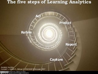The five steps of Learning Analytics


                                                 Act

                                                                       Predict

                            Refine


                                                                            Report



                                                                  Capture

Academic Analytics
Campbell J., DeBlois P., Oblinger D. EDUCAUSE White paper, 2007
       Open Education | open.tudelft.nl/education
 