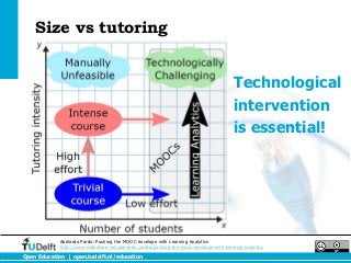 Size vs tutoring


                                                                                         Technological
                                                                                         intervention
                                                                                         is essential!




             Abelardo Pardo: Pushing the MOOC envelope with Learning Analytics
             http://www.slideshare.net/abelardo_pardo/pushing-the-mooc-envelope-with-learning-analytics
Open Education | open.tudelft.nl/education
 