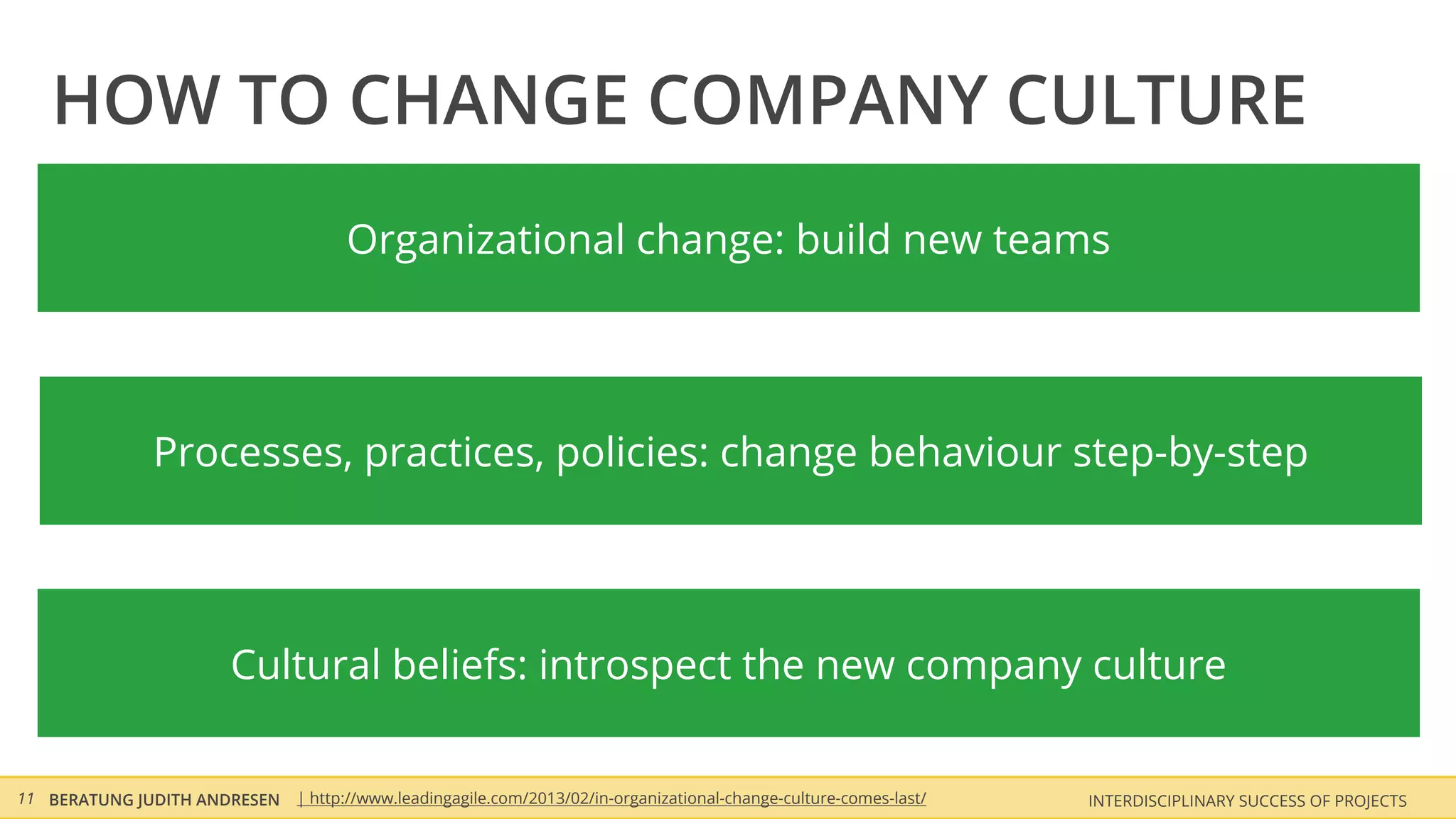 HOW TO CHANGE COMPANY CULTURE
                                    Organizational change: build new teams




             Processes, practices, policies: change behaviour step-by-step




                     Cultural beliefs: introspect the new company culture


11 BERATUNG JUDITH ANDRESEN   | http://www.leadingagile.com/2013/02/in-organizational-change-culture-comes-last/   INTERDISCIPLINARY SUCCESS OF PROJECTS
 