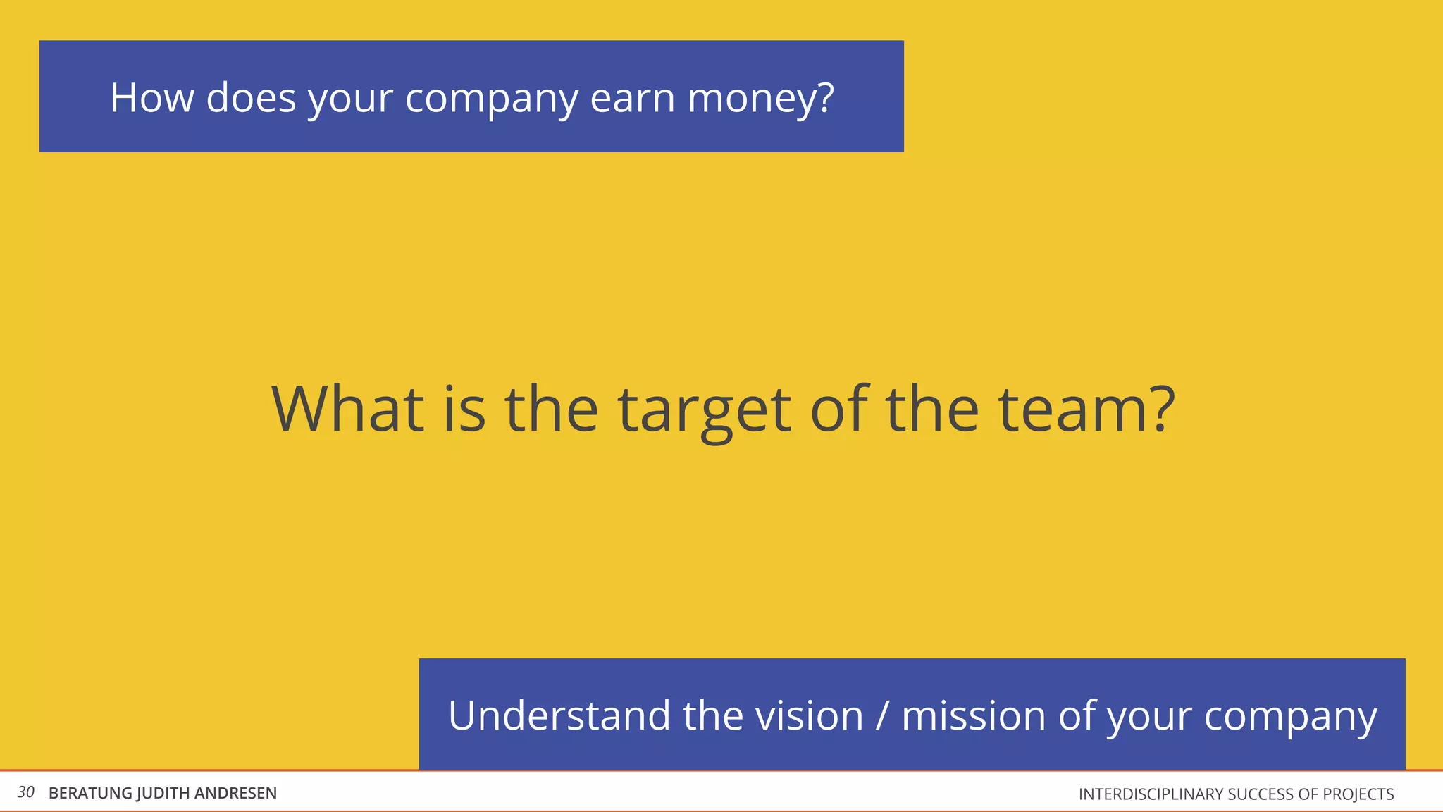 How does your company earn money?




                          What is the target of the team?



                                Understand the vision / mission of your company
30 BERATUNG JUDITH ANDRESEN                                    INTERDISCIPLINARY SUCCESS OF PROJECTS
 