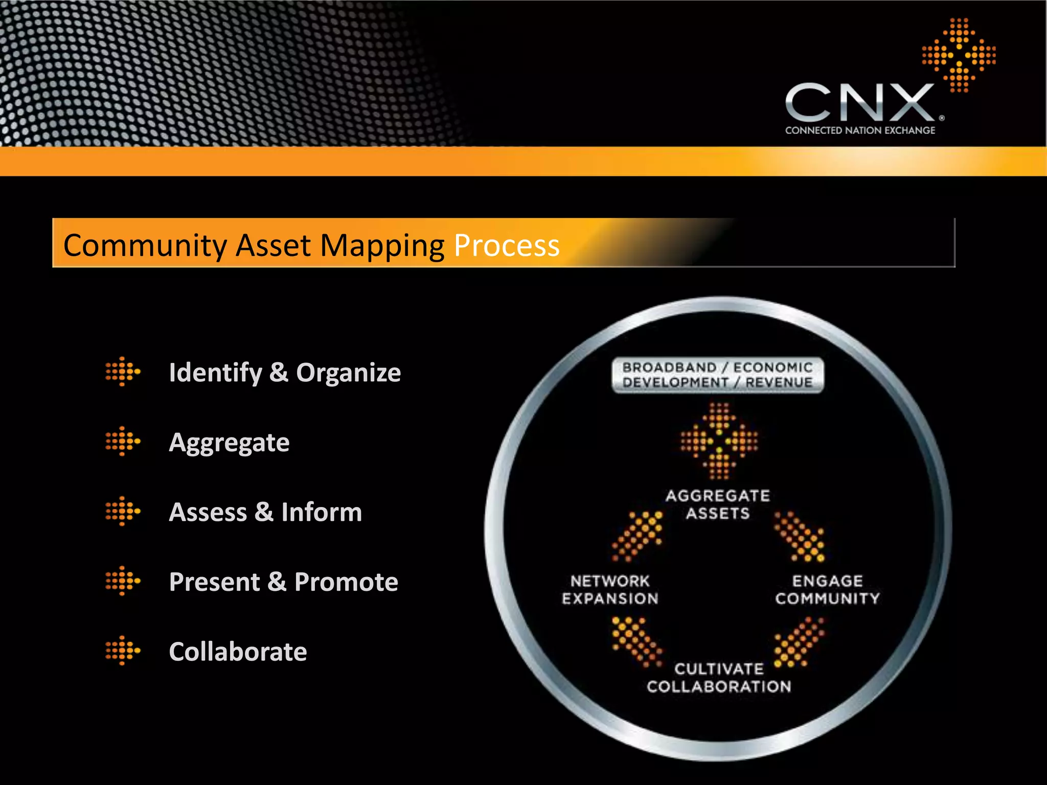 Community Asset Mapping Process


      Identify & Organize

      Aggregate

      Assess & Inform

      Present & Promote

      Collaborate
 
