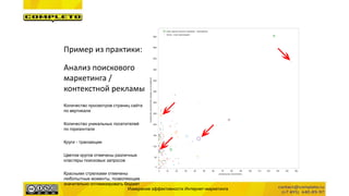 Измерение эффективности Интернет-маркетинга
Пример из практики:
Анализ поискового
маркетинга /
контекстной рекламы
Количество просмотров страниц сайта
по вертикали
Количество уникальных посетителей
по горизонтали
Круги - транзакции
Цветом кругов отмечены различные
кластеры поисковых запросов
Красными стрелками отмечены
любопытные моменты, позволяющие
значительно оптимизировать бюджет
 