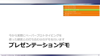 プレゼンテーションデモ
今から実際にペーパープロトタイピングを
使った顧客との打ち合わせのデモを行います
Copyright © @fullvirtue. All rights reserved. 6
 