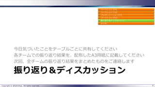 振り返り＆ディスカッション
今日気づいたことをテーブルごとに共有してください
各チームでの振り返り結果を、配布したA3用紙に記載してください
次回、全チームの振り返り結果をまとめたものをご連絡します
8Copyright © @fullvirtue. All rights reserved.
 