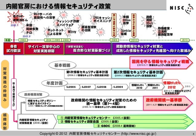 政府機関における情報セキュリティ対策について